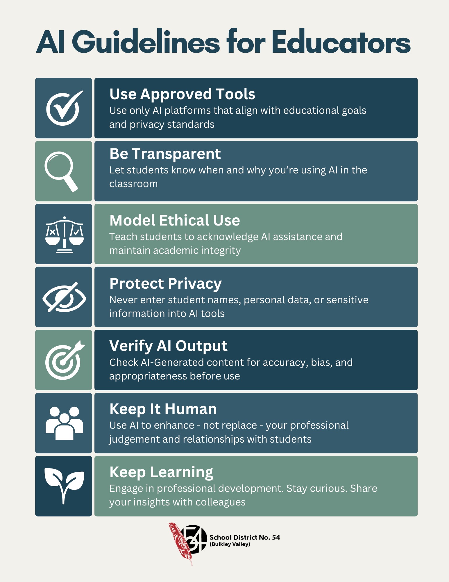 Educator AI Poster https://www.sd54.bc.ca/wp-content/uploads/2025/10/Educator-AI-Poster.jpg