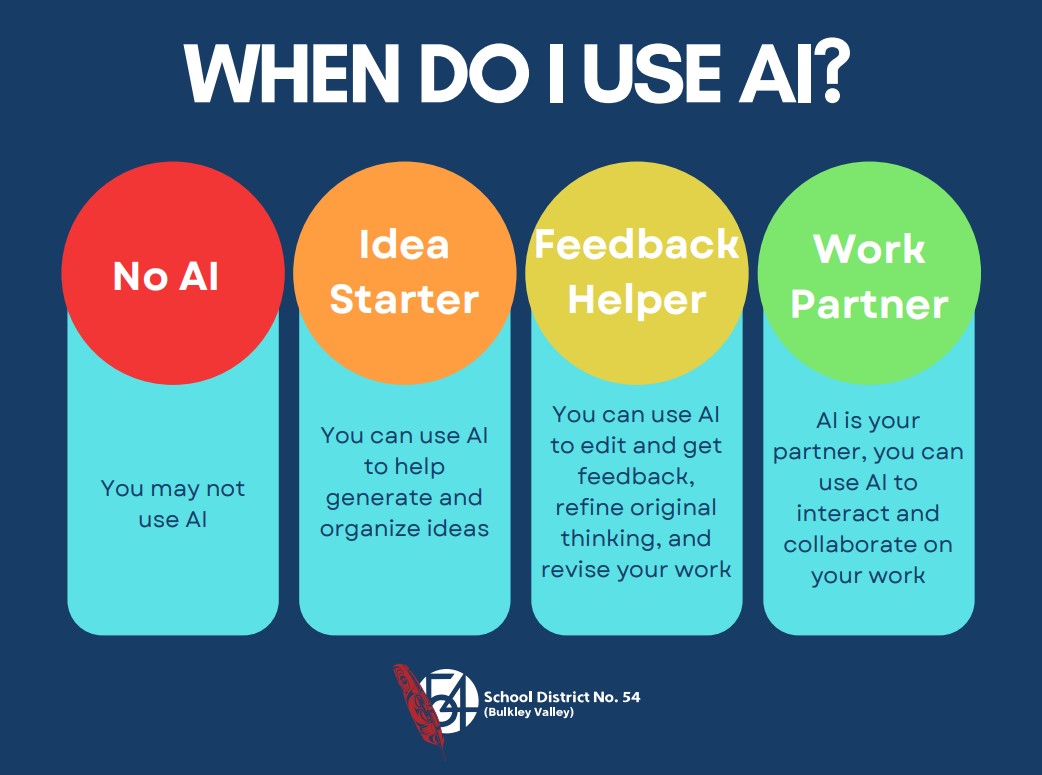 This poster acts as a reference for teachers in their classroom and computer labs. This poster acts as a reference for teachers in their classroom and computer labs.
